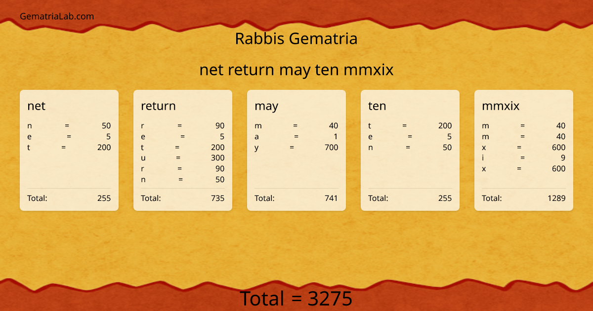 net return may ten mmxix in rabbis Gematria